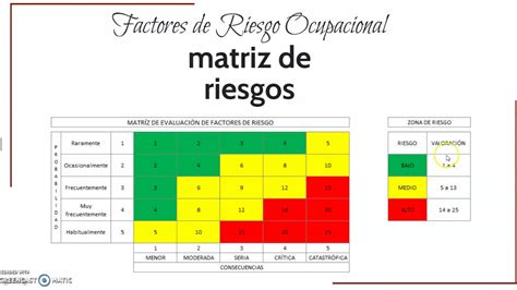 matriz de riesgos de una empresa metalmecanica en excel|matriz de riesgos ejemplos.